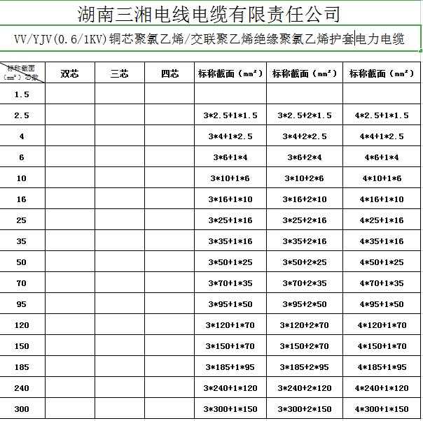 電線(xiàn)電纜型號(hào)表