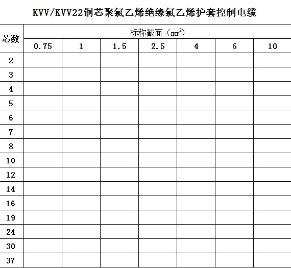 電線(xiàn)電纜型號(hào)表