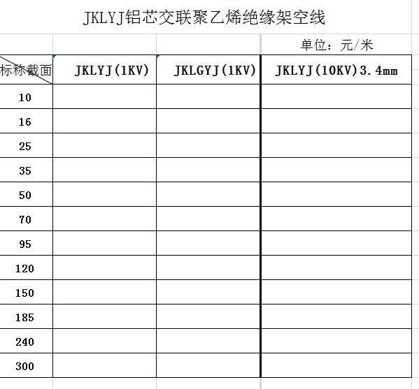 電線(xiàn)電纜型號(hào)表