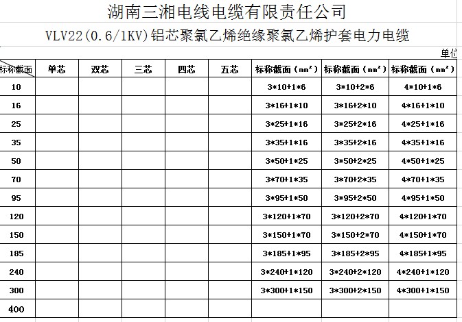 電線(xiàn)電纜型號(hào)表